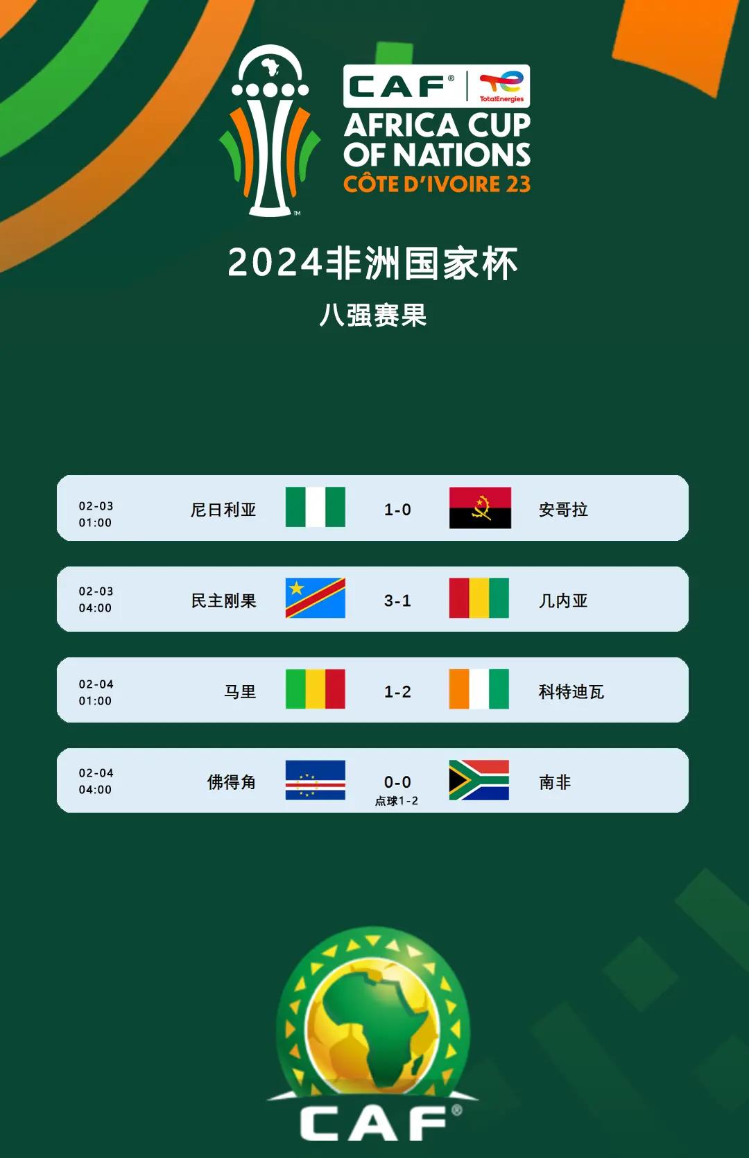 世界杯非洲区预选塞(2022世界杯预选赛非洲区第二阶段)