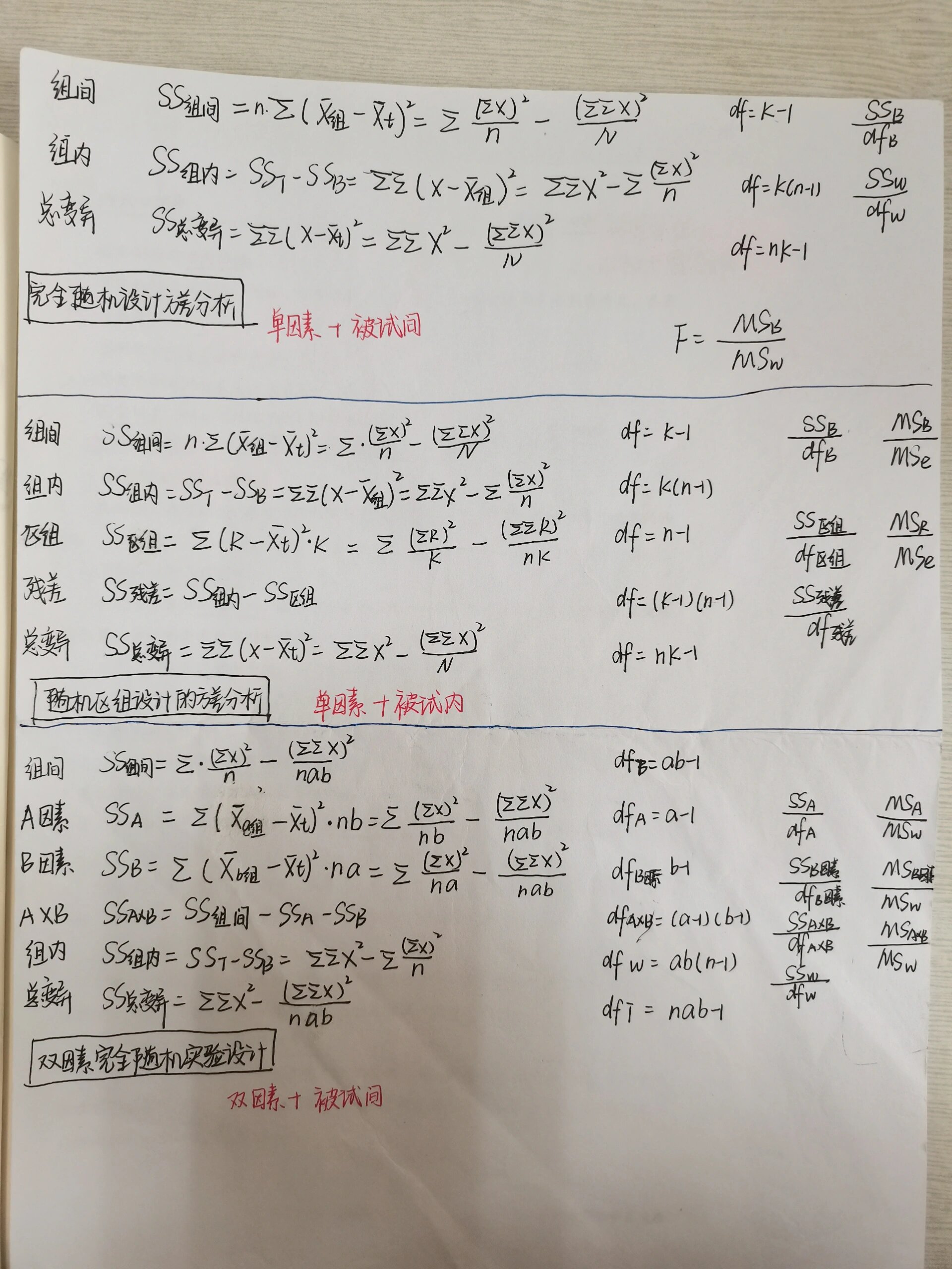 Two-factor ANOVA (interpretation of two-factor ANOVA tables)